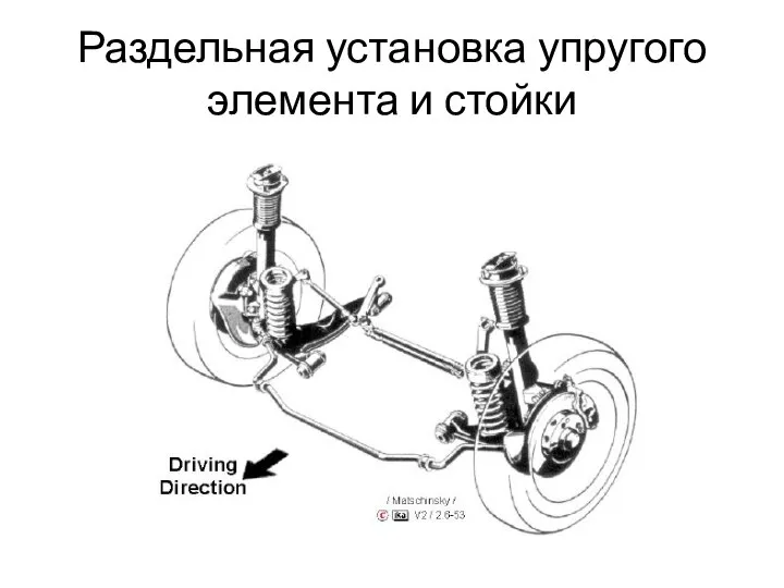 Раздельная установка упругого элемента и стойки