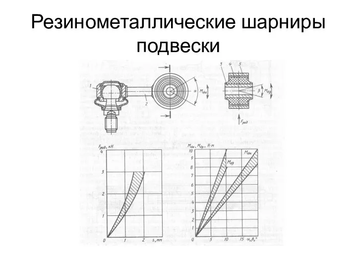 Резинометаллические шарниры подвески