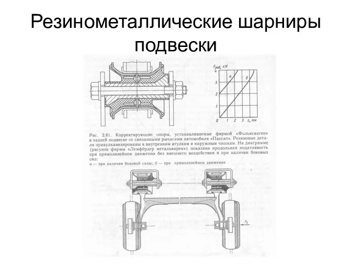 Резинометаллические шарниры подвески