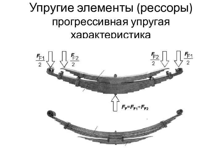 Упругие элементы (рессоры) прогрессивная упругая характеристика