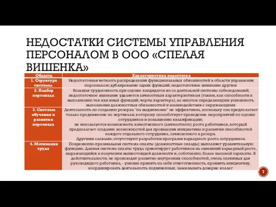 НЕДОСТАТКИ СИСТЕМЫ УПРАВЛЕНИЯ ПЕРСОНАЛОМ В ООО «СПЕЛАЯ ВИШЕНКА»