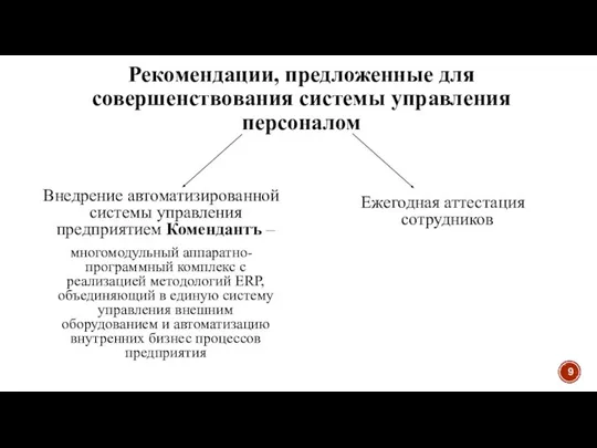 Рекомендации, предложенные для совершенствования системы управления персоналом Внедрение автоматизированной системы управления