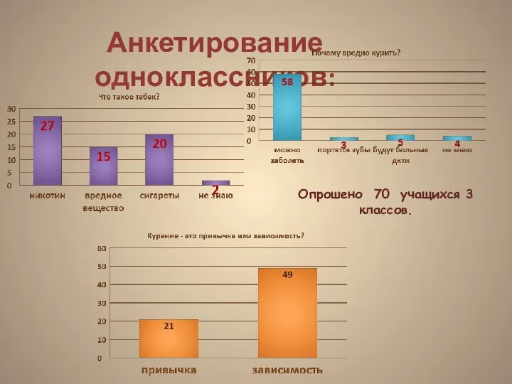 Анкетирование одноклассников: Опрошено 70 учащихся 3 классов.