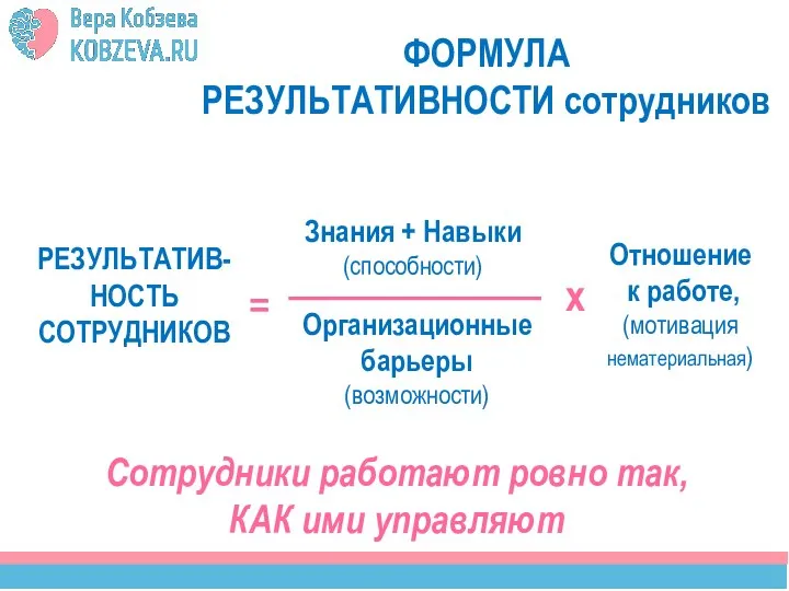 ФОРМУЛА РЕЗУЛЬТАТИВНОСТИ сотрудников 17 РЕЗУЛЬТАТИВ- НОСТЬ СОТРУДНИКОВ = Знания + Навыки