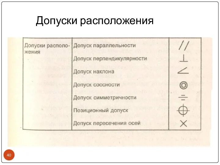 Допуски расположения