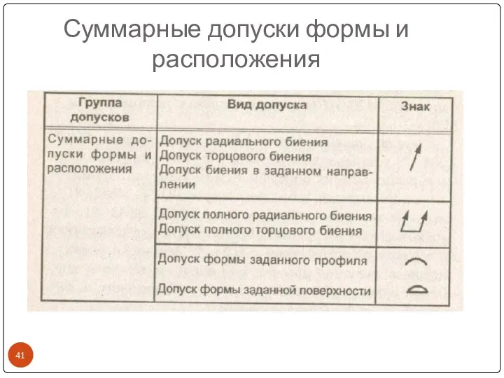 Суммарные допуски формы и расположения