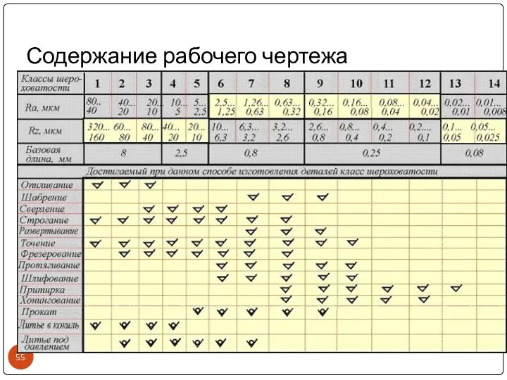 Содержание рабочего чертежа Определенное количество видов, а если нужно, то и