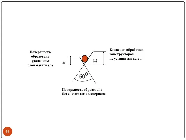 Когда вид обработки конструктором не устанавливается H h Поверхность образована удалением
