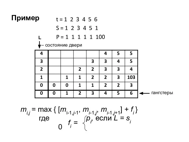 Пример t = 1 2 3 4 5 6 S =