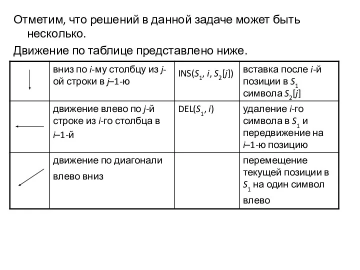 Отметим, что решений в данной задаче может быть несколько. Движение по таблице представлено ниже.