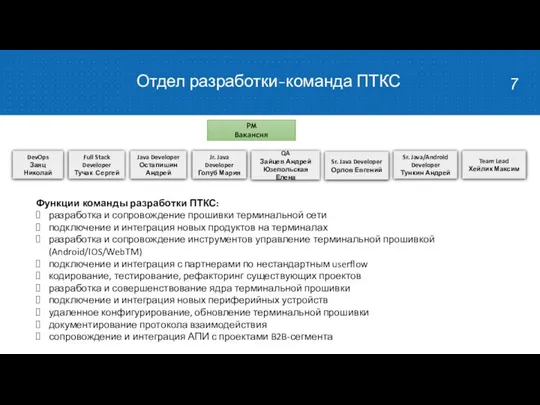Отдел разработки-команда ПТКС PM Вакансия DevOps Заяц Николай QA Зайцев Андрей