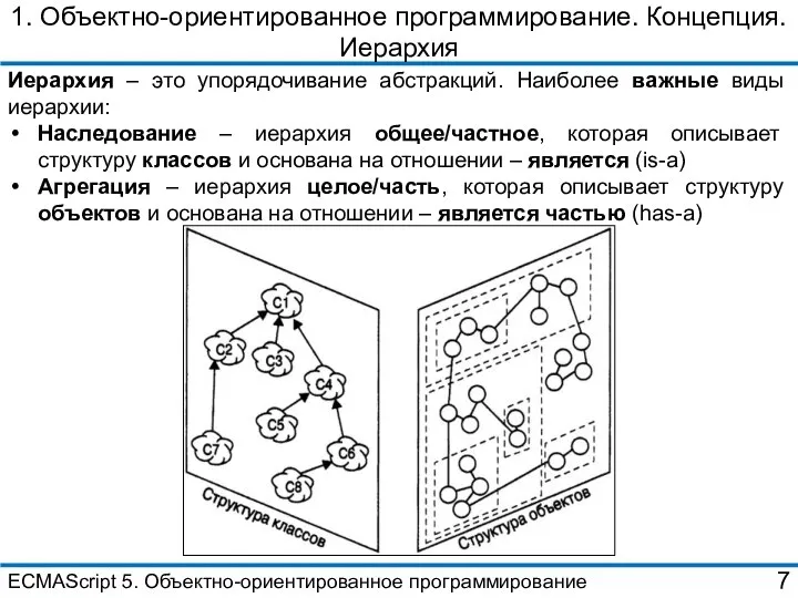 1. Объектно-ориентированное программирование. Концепция. Иерархия Иерархия – это упорядочивание абстракций. Наиболее