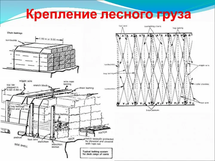 Крепление лесного груза