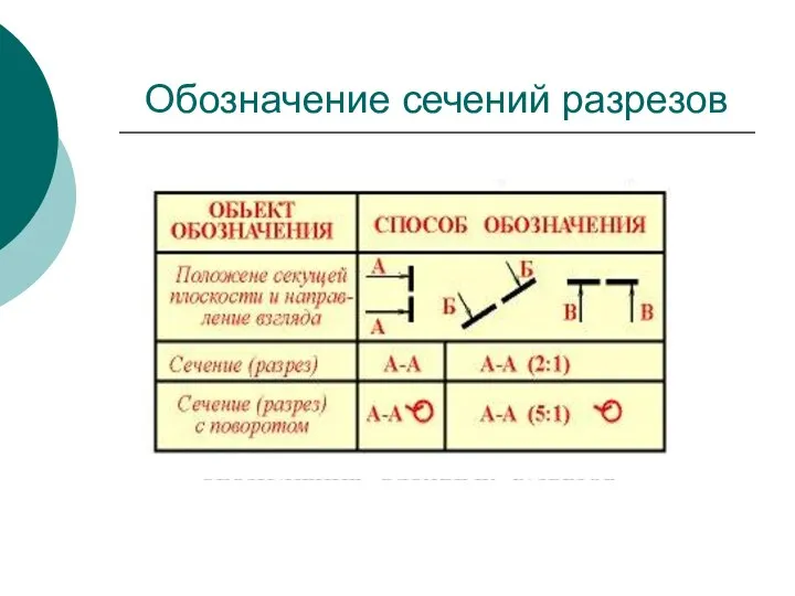 Обозначение сечений разрезов