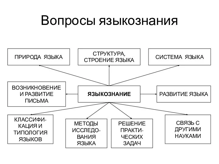 Вопросы языкознания