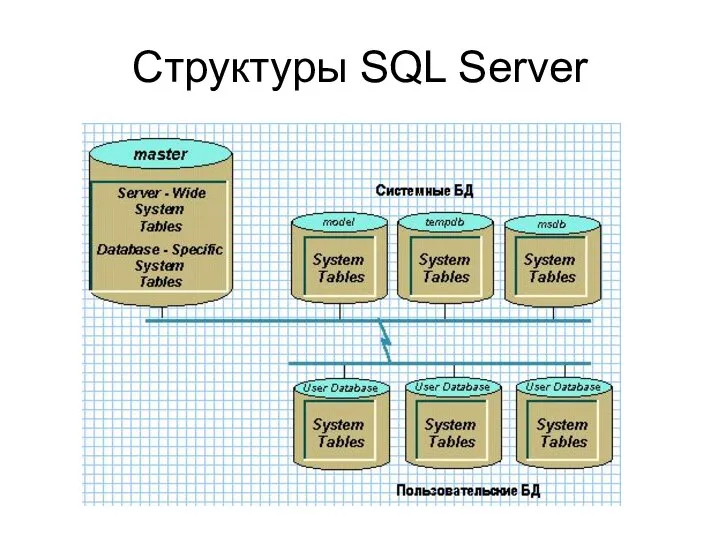 Структуры SQL Server