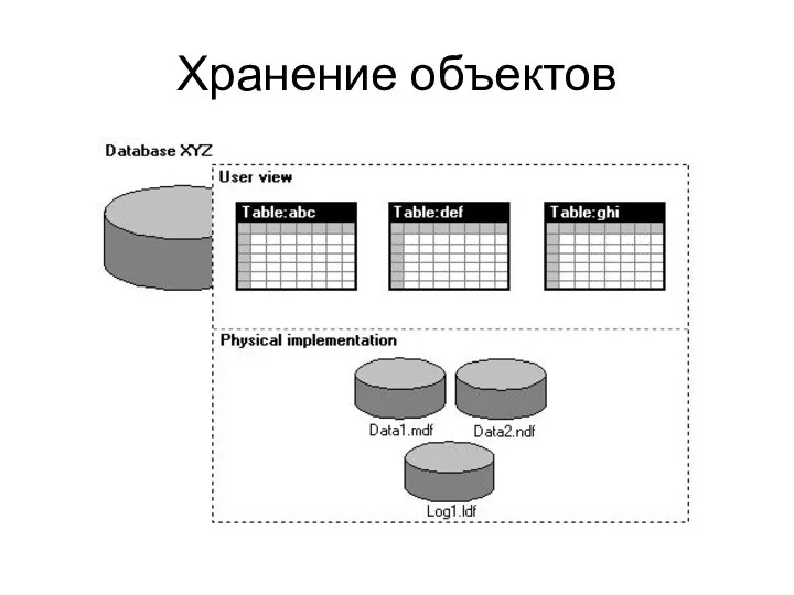 Хранение объектов