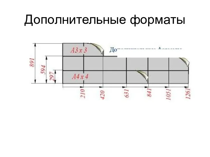 Дополнительные форматы