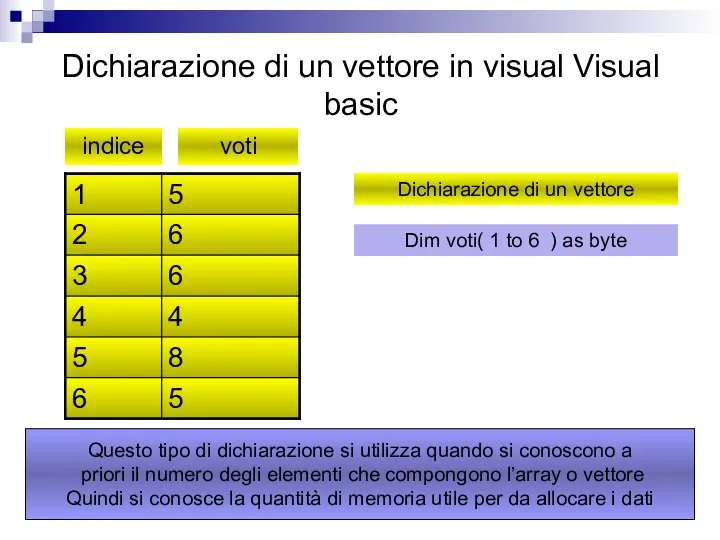 Dichiarazione di un vettore in visual Visual basic indice voti Dichiarazione