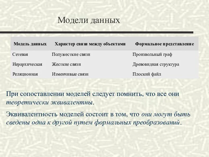 Модели данных При сопоставлении моделей следует помнить, что все они теоретически