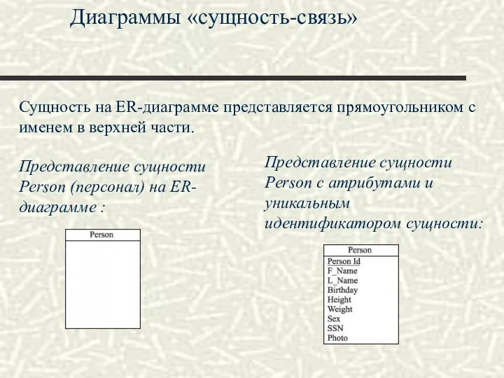 Диаграммы «сущность-связь» Сущность на ER-диаграмме представляется прямоугольником с именем в верхней