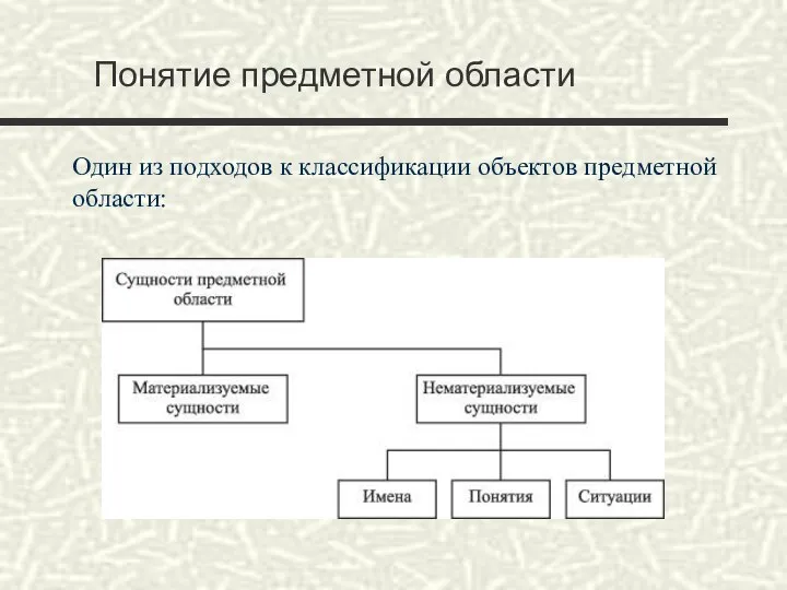 Понятие предметной области Один из подходов к классификации объектов предметной области: