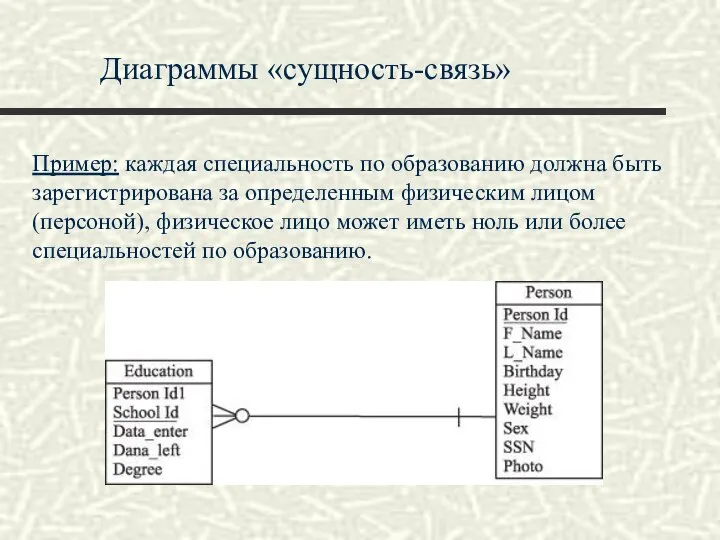 Диаграммы «сущность-связь» Пример: каждая специальность по образованию должна быть зарегистрирована за