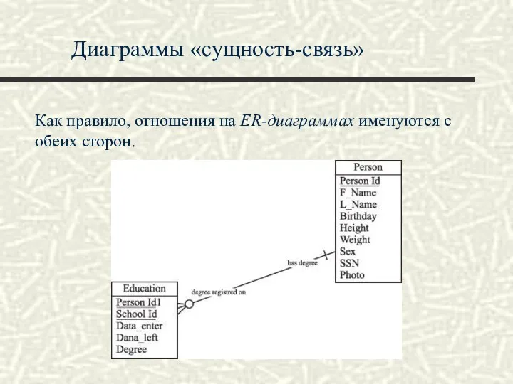 Диаграммы «сущность-связь» Как правило, отношения на ER-диаграммах именуются с обеих сторон.