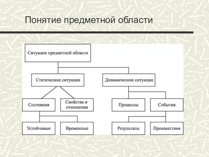 Понятие предметной области