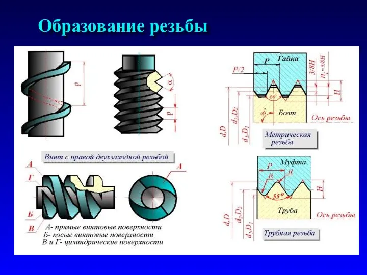 Образование резьбы