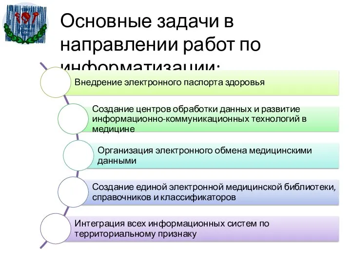 Основные задачи в направлении работ по информатизации: