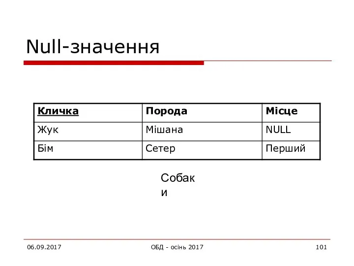 Null-значення 06.09.2017 ОБД - осінь 2017 Собаки