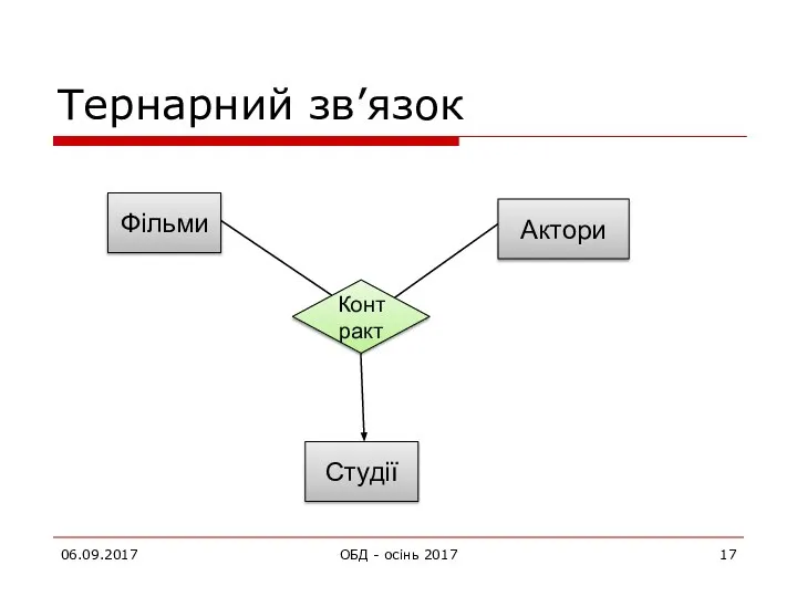 Тернарний зв’язок 06.09.2017 ОБД - осінь 2017