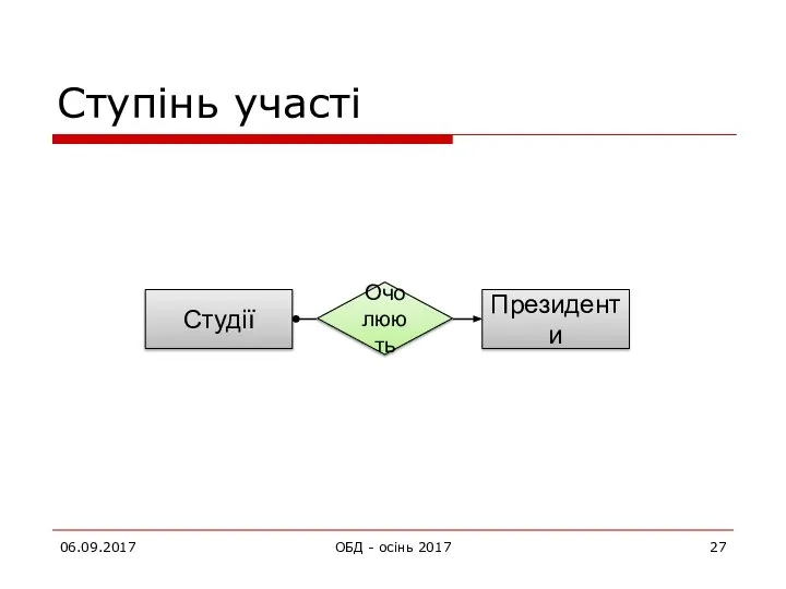 Ступінь участі 06.09.2017 ОБД - осінь 2017