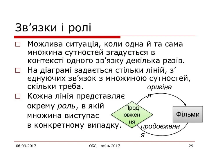 Можлива ситуація, коли одна й та сама множина сутностей згадується в