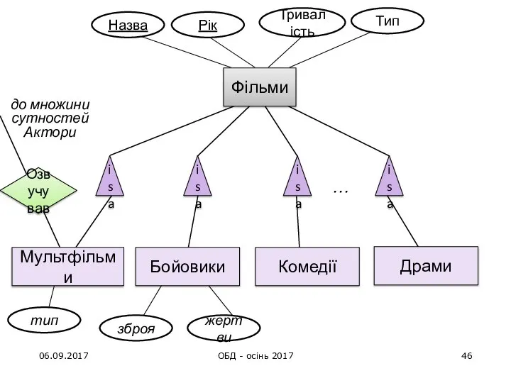 06.09.2017 ОБД - осінь 2017