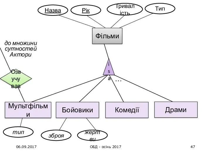 06.09.2017 ОБД - осінь 2017