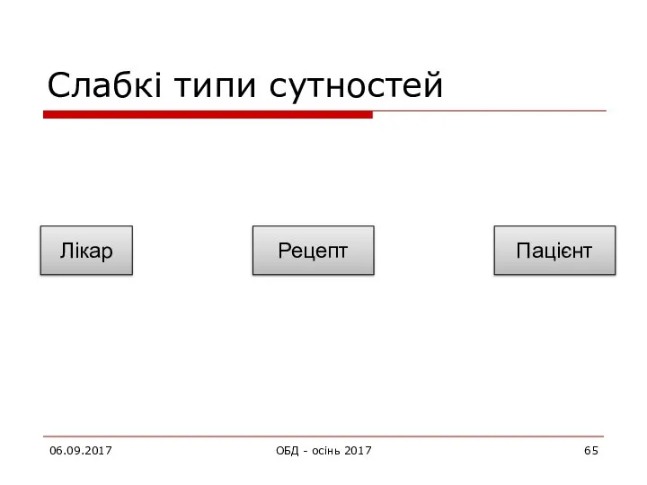 Слабкі типи сутностей 06.09.2017 ОБД - осінь 2017 Рецепт Пацієнт Лікар