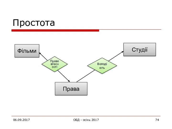 Простота 06.09.2017 ОБД - осінь 2017