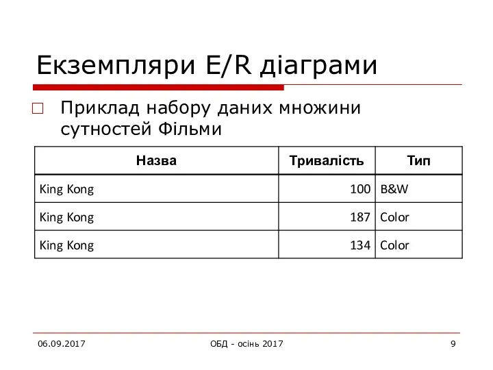 06.09.2017 ОБД - осінь 2017 Екземпляри E/R діаграми Приклад набору даних множини сутностей Фільми