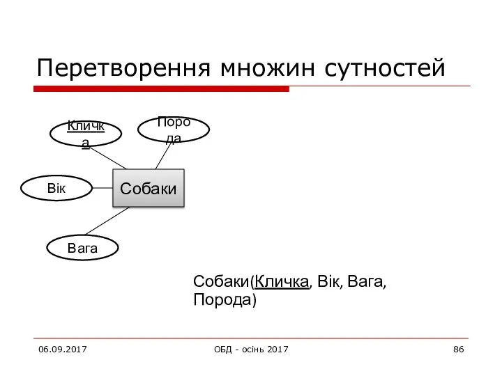 Перетворення множин сутностей 06.09.2017 ОБД - осінь 2017 Собаки Кличка Порода