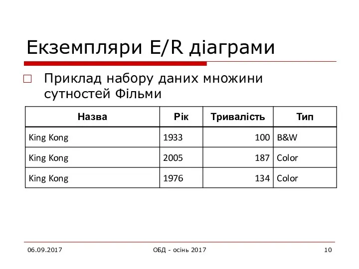 06.09.2017 ОБД - осінь 2017 Екземпляри E/R діаграми Приклад набору даних множини сутностей Фільми