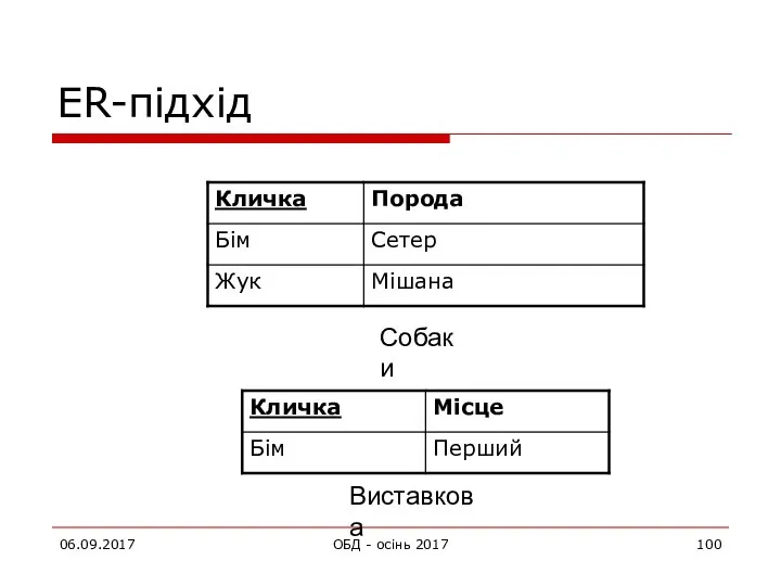 ER-підхід 06.09.2017 ОБД - осінь 2017 Собаки Виставкова