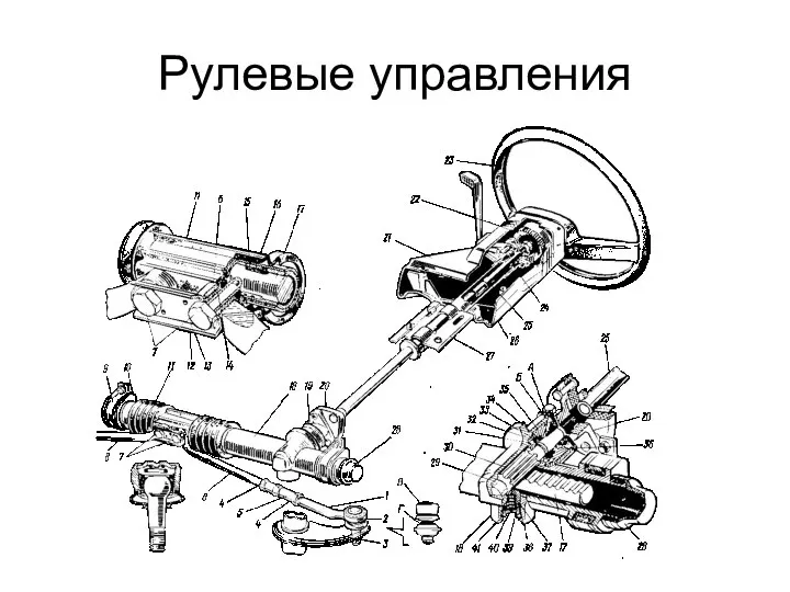 Рулевые управления