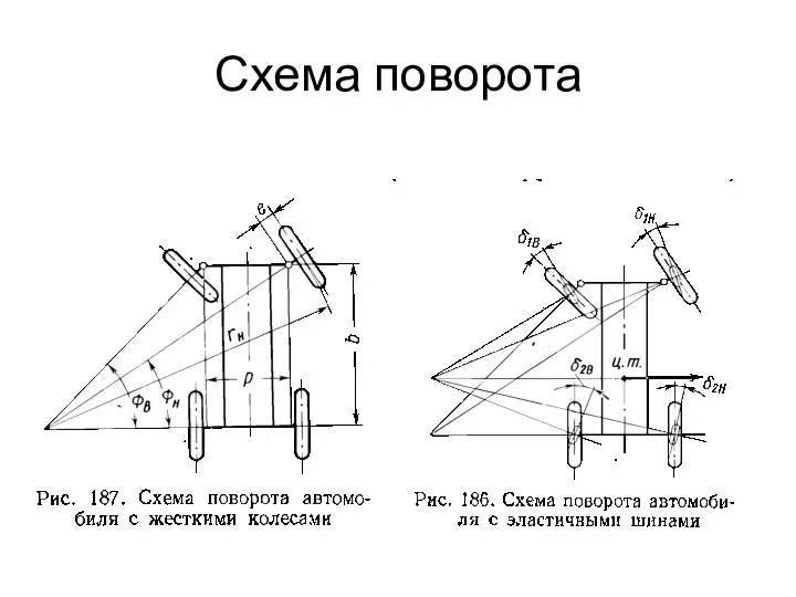 Схема поворота