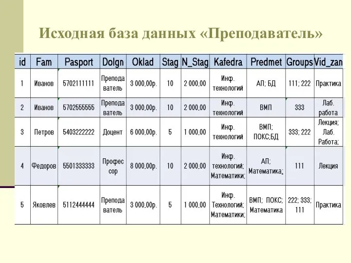 Исходная база данных «Преподаватель»