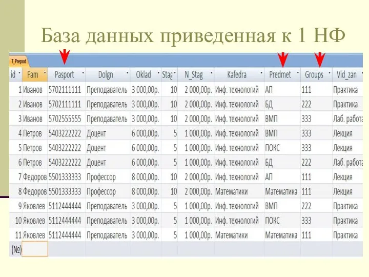 База данных приведенная к 1 НФ