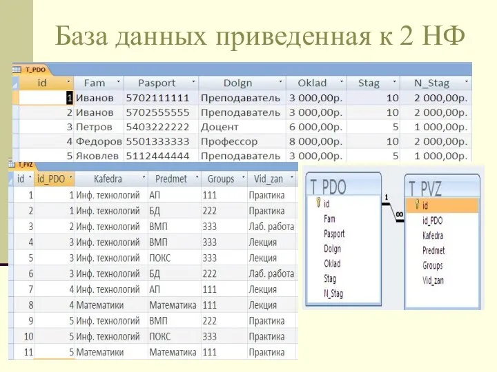 База данных приведенная к 2 НФ