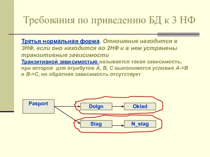 Требования по приведению БД к 3 НФ Pasport Dolgn Oklad Stag