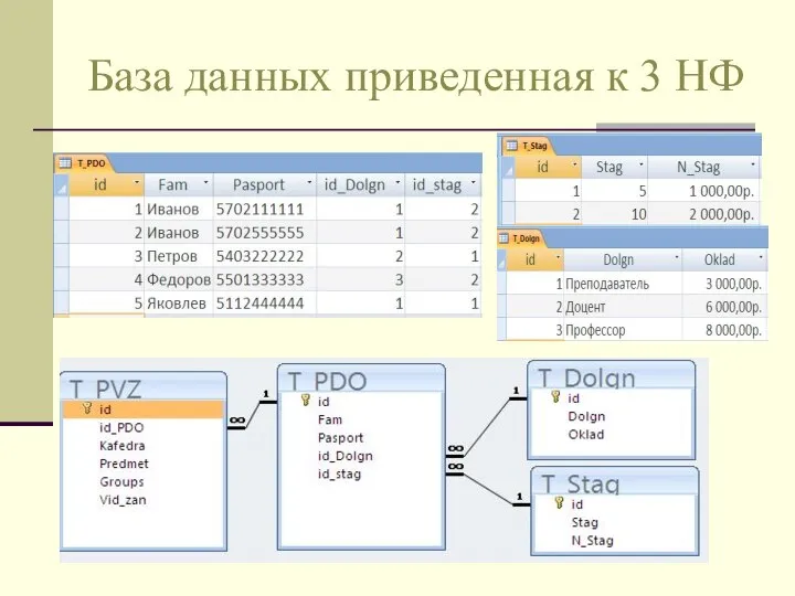 База данных приведенная к 3 НФ